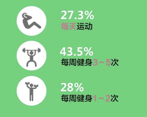 上海市民健身熱情高漲 青年群體最積極，跑步、瑜伽、游泳成三大熱門項(xiàng)目