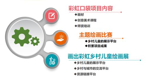 將鄉(xiāng)村兒童美育項(xiàng)目?jī)?nèi)容產(chǎn)品化的思考——美育沙龍第七期 高爾夫及危險(xiǎn)運(yùn)動(dòng)項(xiàng)目