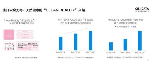 健康消費升級新浪潮 美妝、食品、運動、醫療行業的共同未來