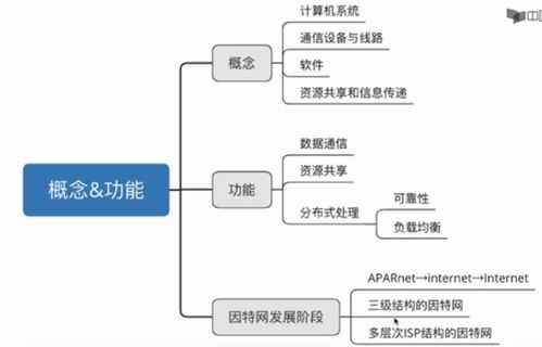 計(jì)算機(jī)網(wǎng)絡(luò)中的數(shù)據(jù)處理技術(shù) 架構(gòu)、挑戰(zhàn)與未來趨勢(shì)